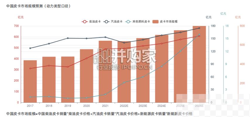 中国皮卡行业报告