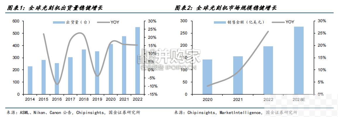 DUV投影物镜、EUV反射系统（20页）