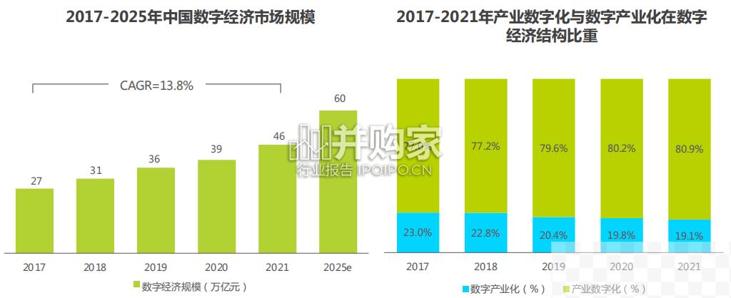 中国数字孪生行业研究报告（45页）