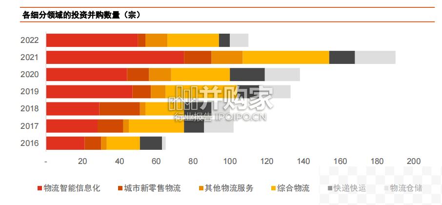 中国物流行业报告（37页）