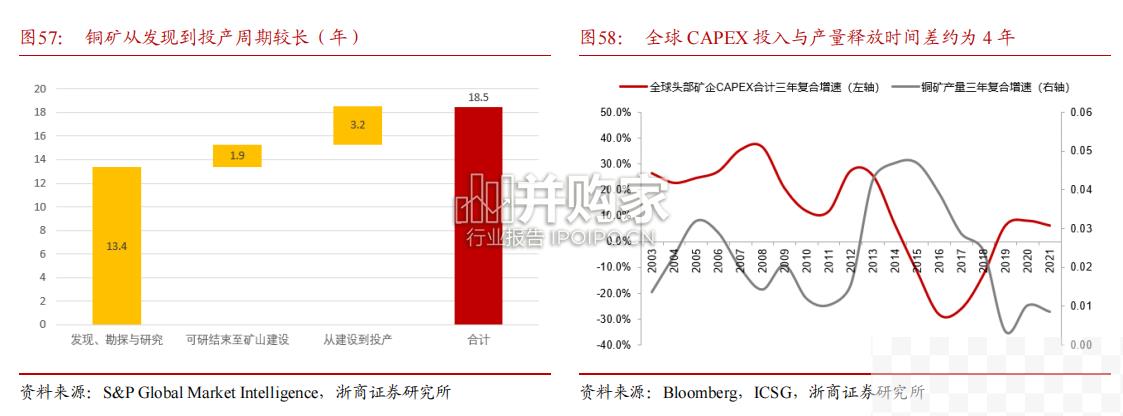 新能源汽车产业链投研框架报告（257页）