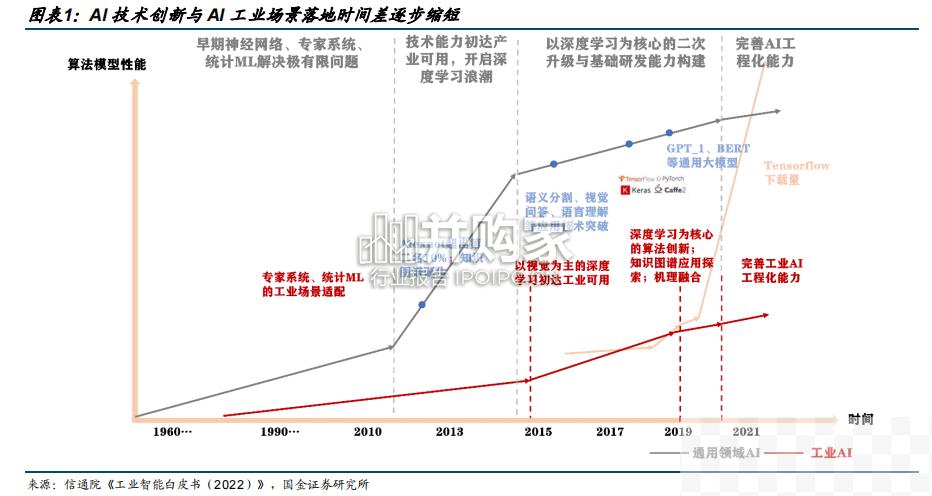 AI工业信息化（21页）