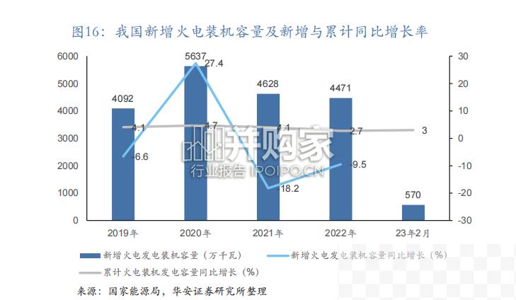 光热发电和火电改造成为主要应用场景（28页）