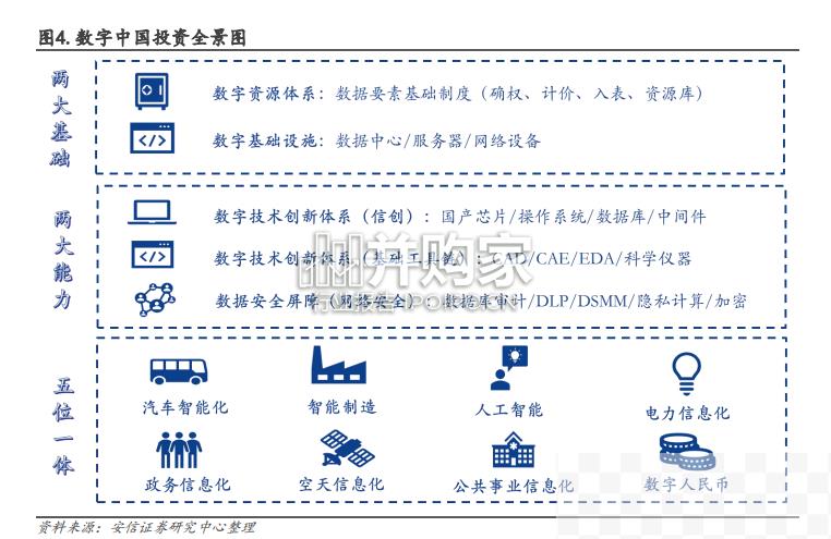 数字中国全景投资手册（118页）