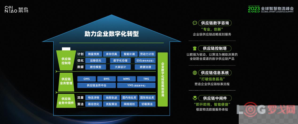 菜鸟重磅推出多款科技新品，“工业大脑”PLC国产化获突破