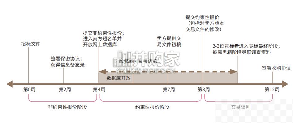 一带一路法律与实践境外投融资报告（196页）