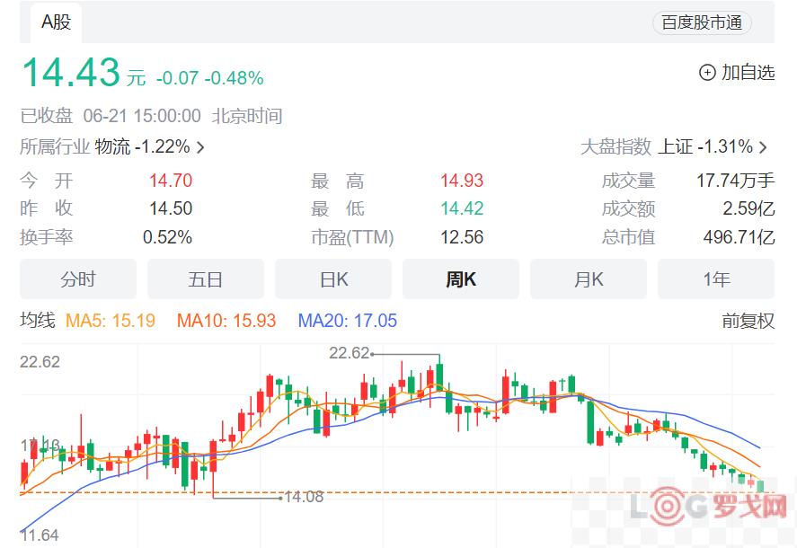 圆通快递“危机重重”！总裁增持是最后的倔强吗？