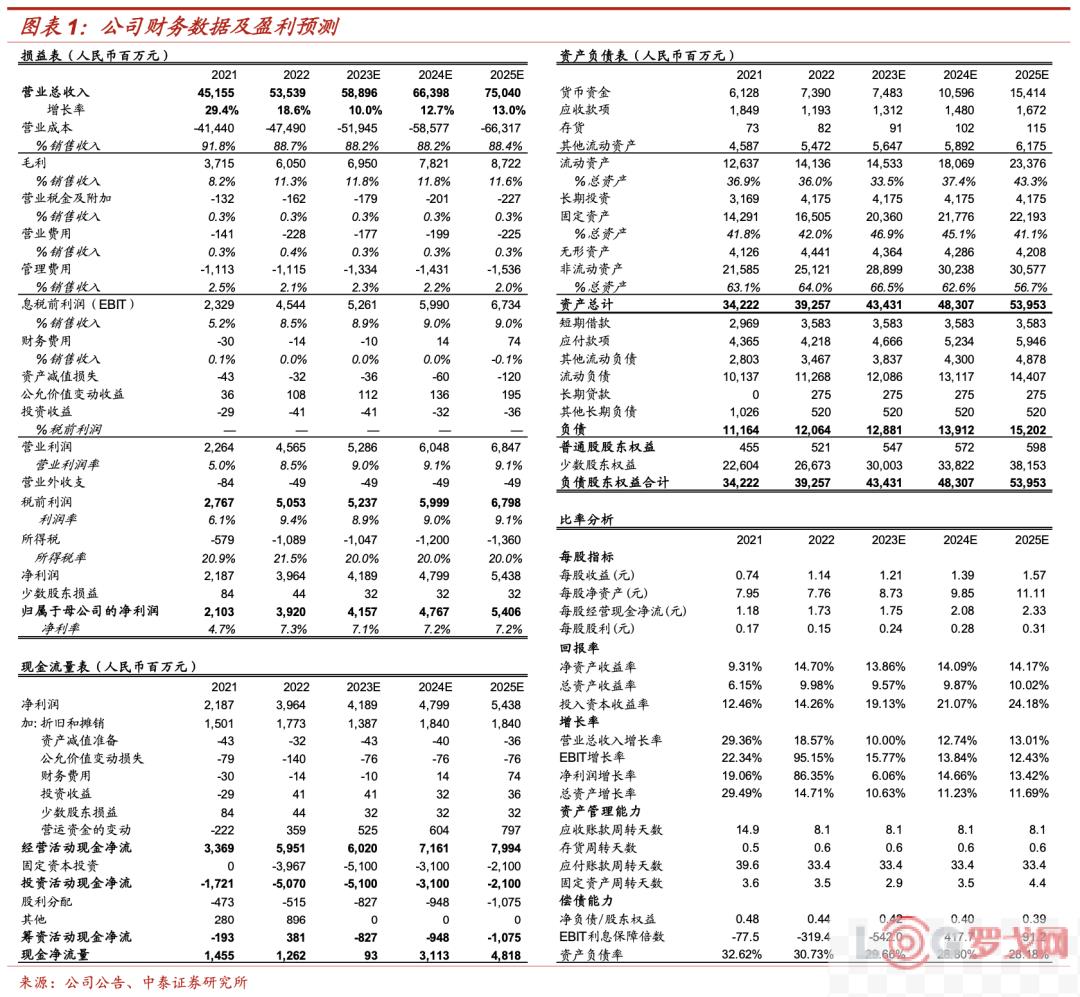 中泰商社&快递