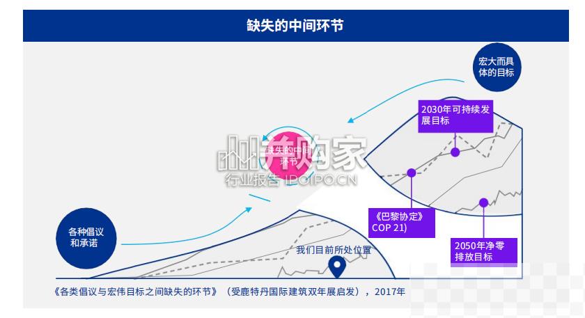 净零城市报告（50页）