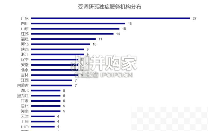 孤独症行业影响力评价报告（55页）