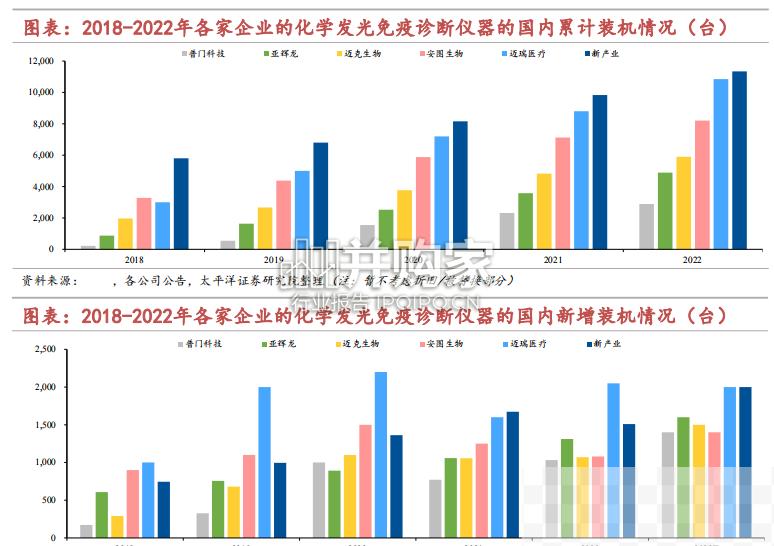 化学发光行业报告（30页）