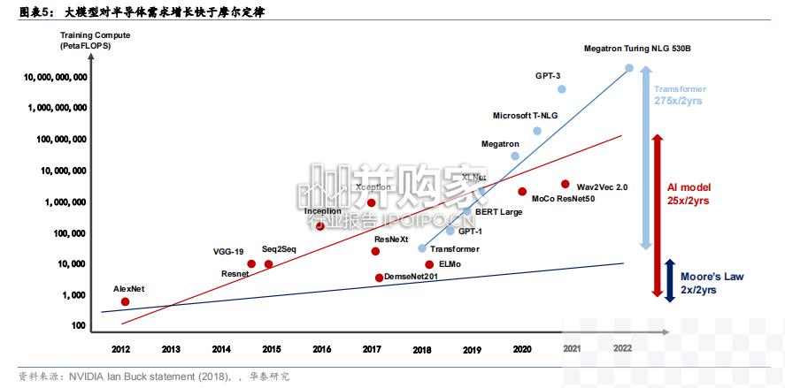 AI2.0、AI大模型、算力、AI赋能（262页）