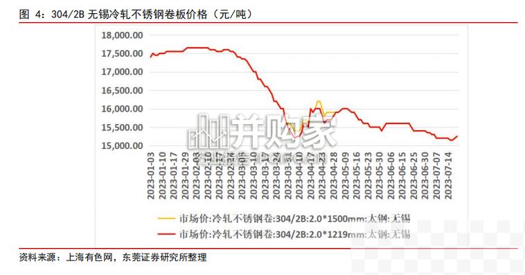 不锈钢行业报告（27页）