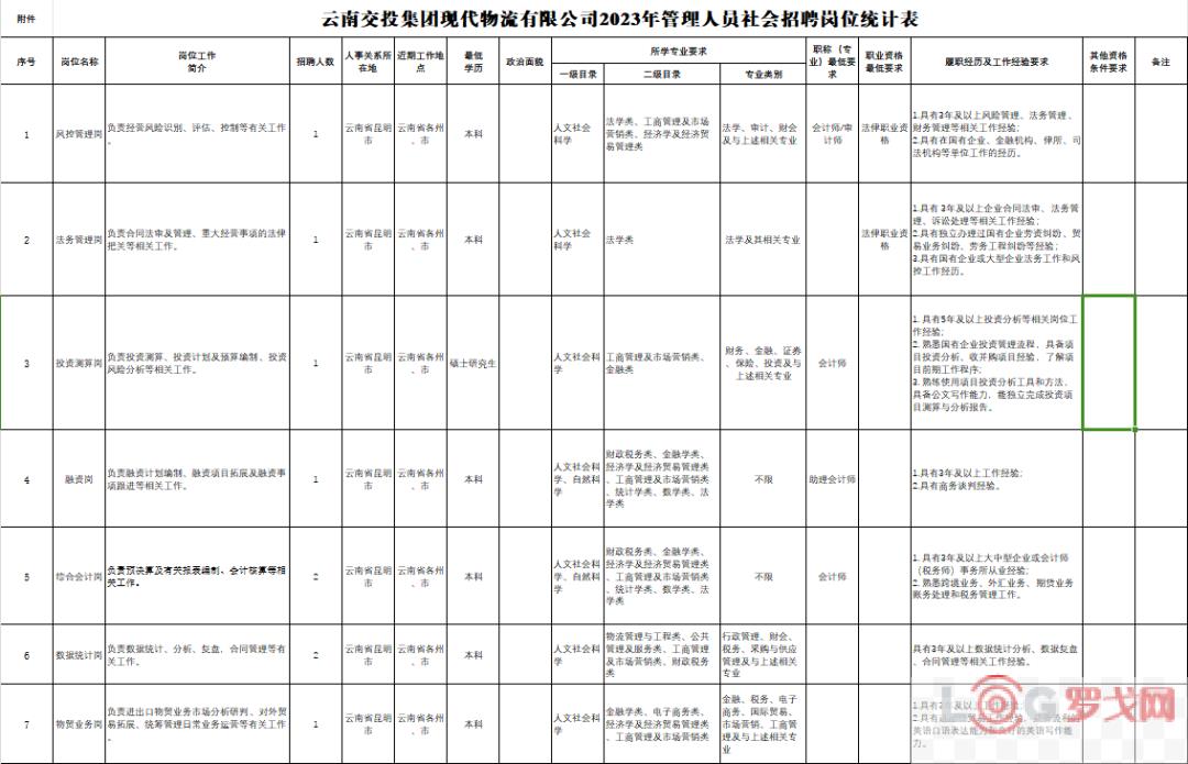 云南交投集团物流公司招聘管理人员