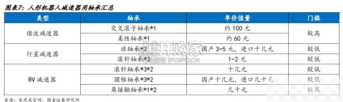 机器人带来全新机遇（23页）