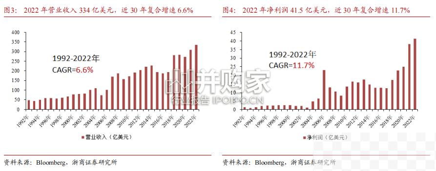 以林德气体为鉴（27页）