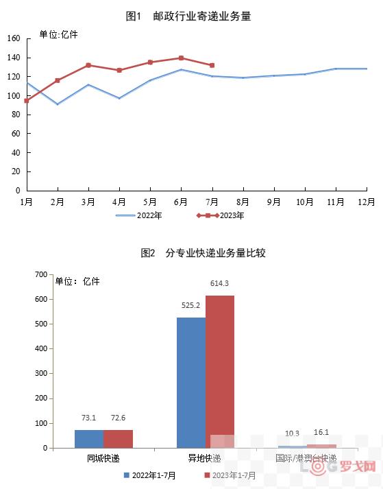 下一个消失的快递品牌会在何时？