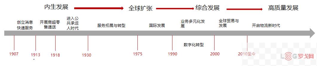 市值万亿，全球最值钱快递公司UPS是如何炼成的？