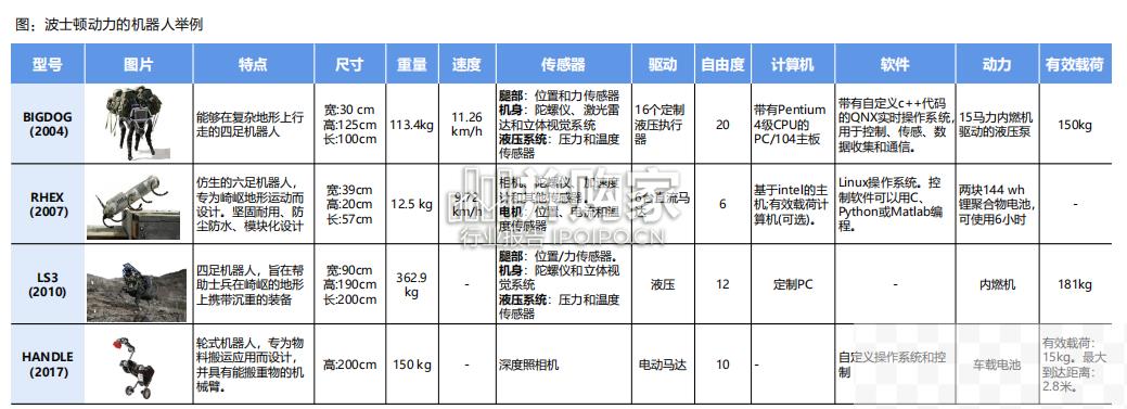 人形机器人关节执行器行业报告（80页）