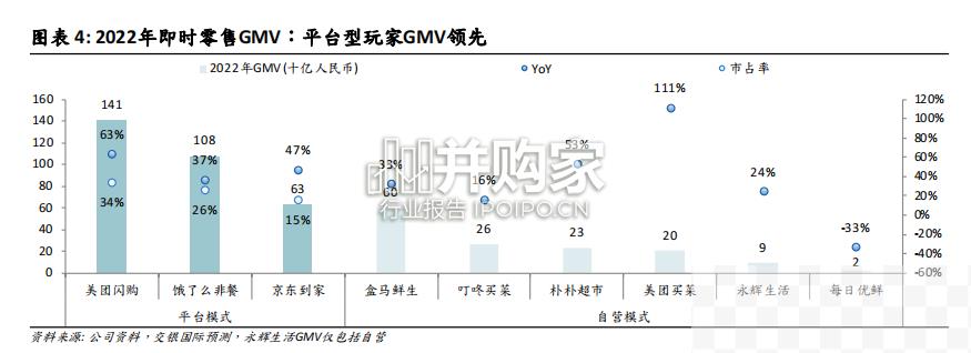 第三方即配（75页）