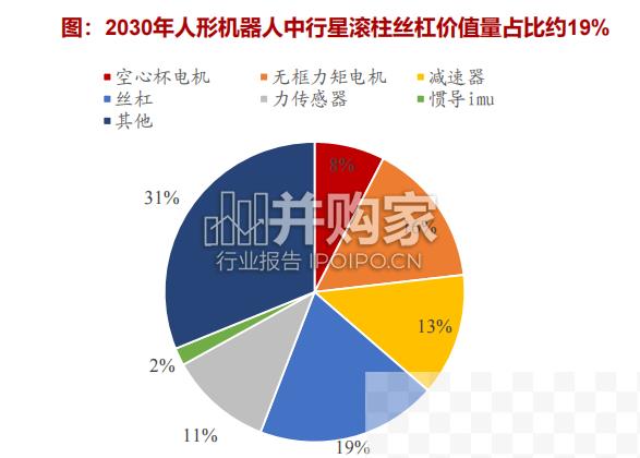 人形机器人高壁垒、高价值环节（49页）