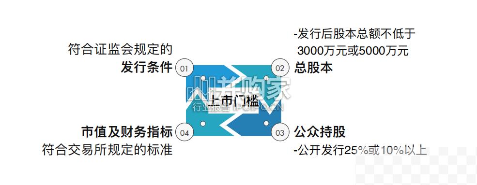 A股IPO上市法律问题审核要点研究报告（102页）