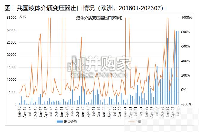 变压器行业报告（40页）