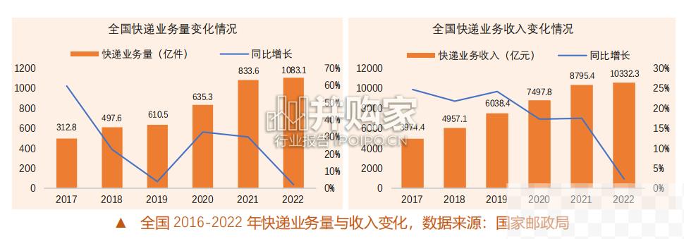 边缘计算市场调研报告（57页）