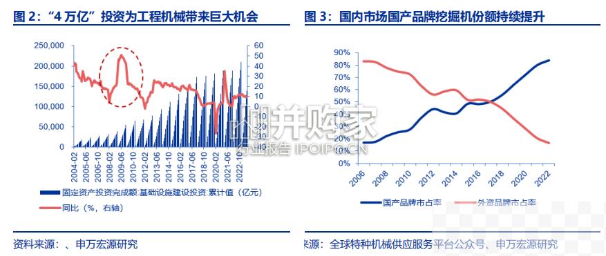 制造篇（86页）