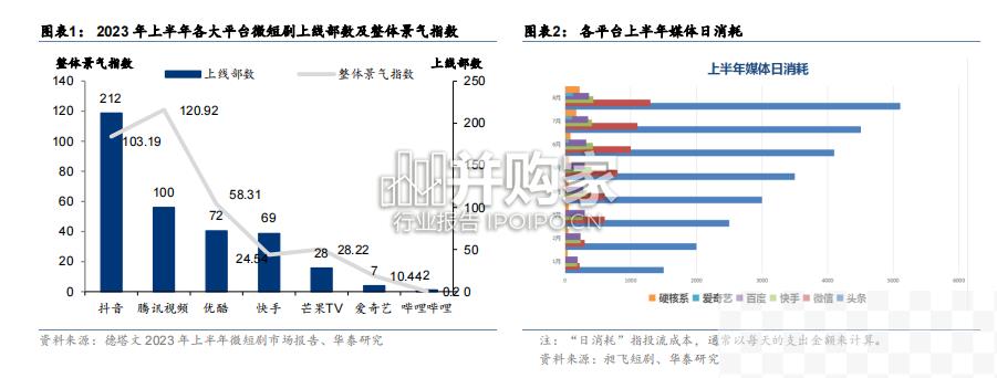 短剧行业报告（27页）