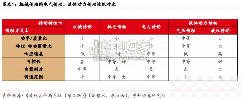 链条在人形机器人中的应用（20页）