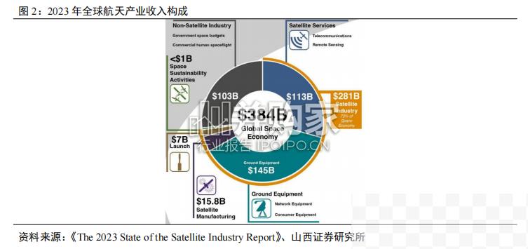 商业运载火箭专题报告（57页）