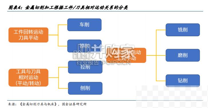 刀具行业研究报告（37页）