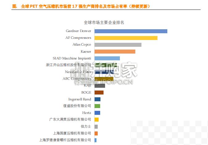 PET空气压缩机全球市场简报（6页）