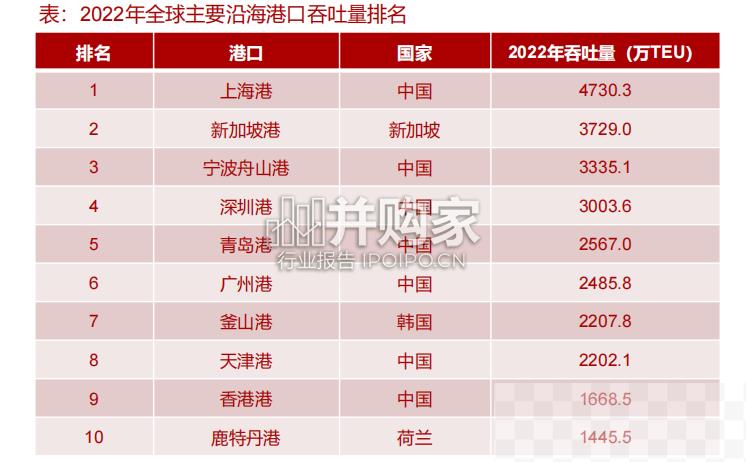 港口行业研究报告（41页）