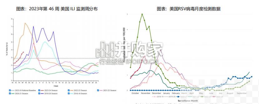 快检应用（40页）