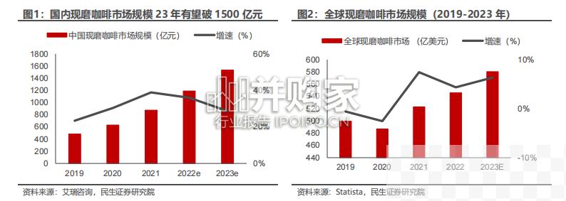 家用咖啡机行业报告（20页）