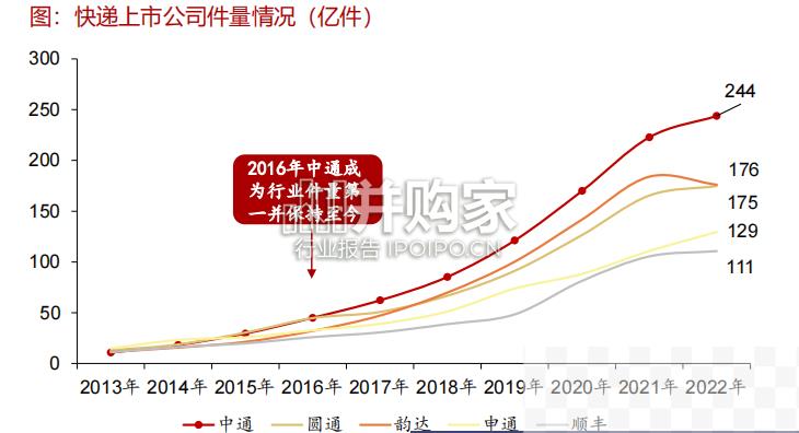 研究框架（62页）