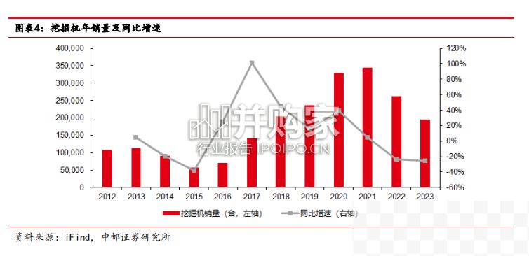 挖掘机行业报告（20页）