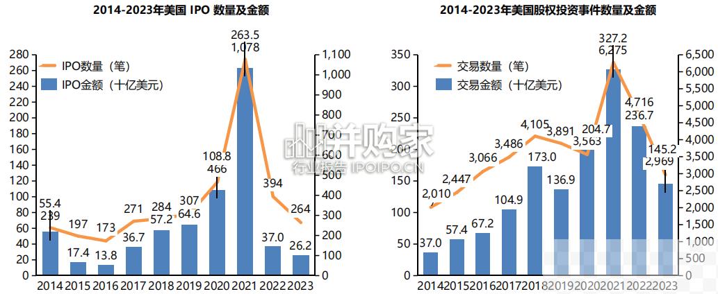 2023年股权投资年度白皮书（68页）