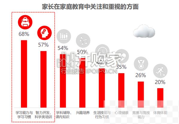 家庭教育需求趋势洞察报告（27页）