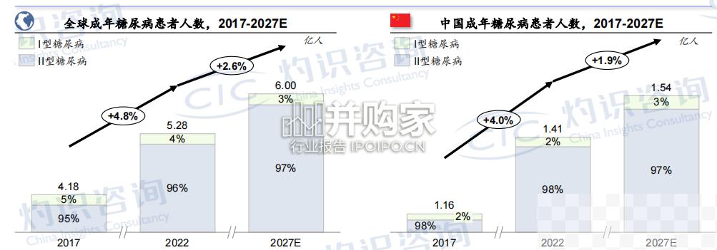 口服胰岛素行业蓝皮书（19页）