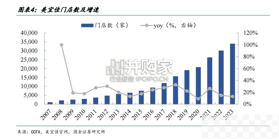 便利店行业报告（23页）