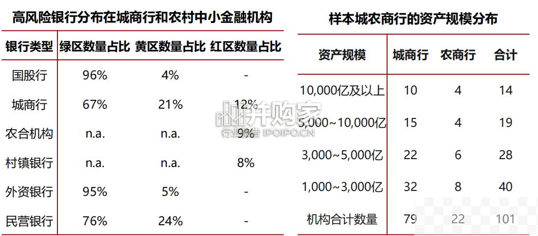 中小银行信用研究报告（21页）